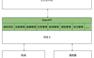 大疆无人机股权结构是怎样的？