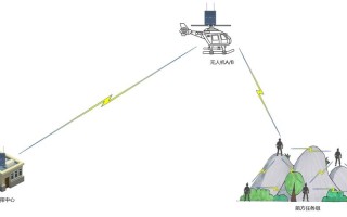 无人机WiFi图传中继，如何实现稳定远距离传输？