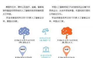 人工智能基础层中美差距