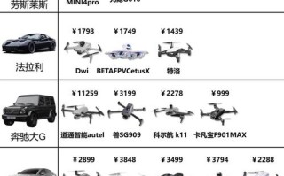 无人机全球品牌哪家强？