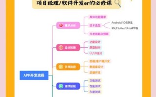 机器人app开发难不难？关键步骤有哪些？