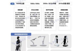 2025年机器人将如何改变我们的生活？