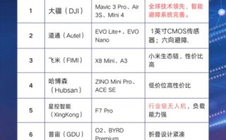无人机企业排名如何？