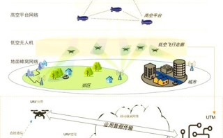 WiFi如何实现无人机的远程操控？