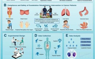 机器人资料，你想了解哪些核心信息？