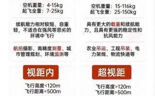 民用无人机驾驶员需满足哪些条件？