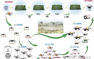 英特尔如何实现无人机集群智能控制？