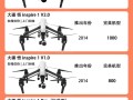 大疆无人机哪里买最划算？
