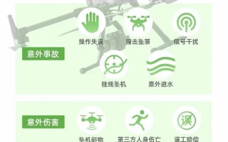 无人机 保险 叫停个人