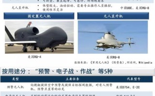 美国无人机政策发展历程