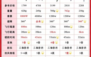 无人机航拍如何精准定坐标？