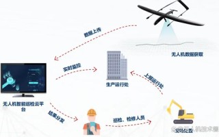 无人机集群如何突破通讯技术瓶颈？