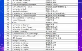 AI大学排名哪家强？