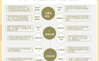 人工智能起源于哪个国家？