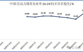 AI会加剧失业危机吗？