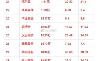 竞价排名中的人工智能