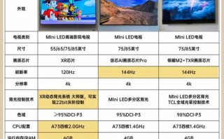 电视智能和人工智能究竟有何不同？