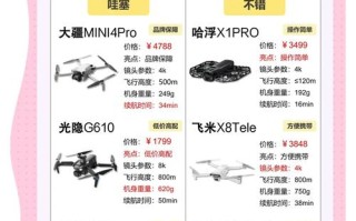 大学生无人机项目具体内容是什么？