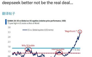 华尔街裁员潮是AI取代人类岗位的前兆吗？