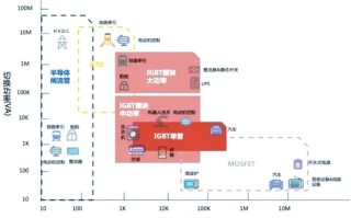 功率半导体与人工智能如何协同演进？