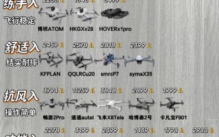 2025年无人机价格数量将如何变化？