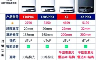 科沃斯扫地机器人哪款好用