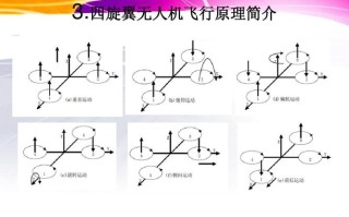 四轴无人机左右摆动原理
