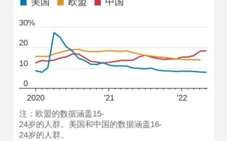 AI普及会推高失业率吗？