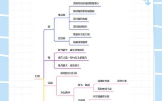 irobot扫地机器人说明书怎么用？