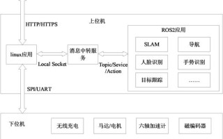 nao机器人如何实现精准控制？
