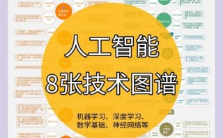 AI伦理课程，如何界定伦理边界？