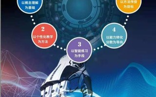 AI在线教育如何重塑学习体验？