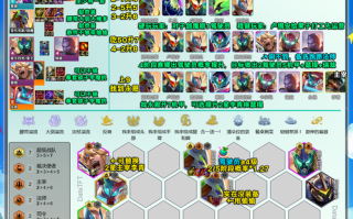 LOL机器人套路阵容怎么赢？