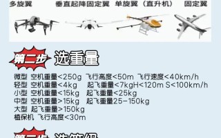 金星达无人机如何微调？