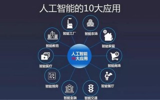 人工智能应用七大领域有哪些？