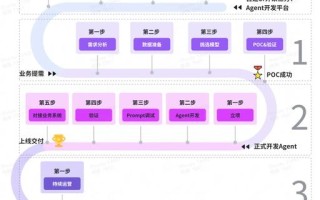 Intel人工智能教程如何入门学习？