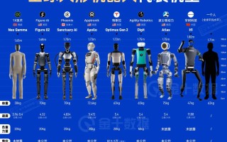 世界500强企业如何布局机器人赛道？