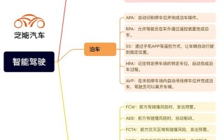 人工智能自动驾驶究竟带来哪些好处？