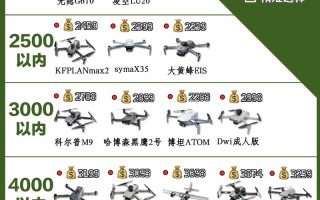 RONE无人机操作指南有哪些关键步骤？