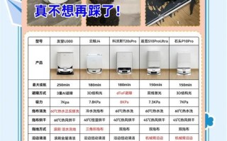 性价比最高的扫地机器人是哪款？
