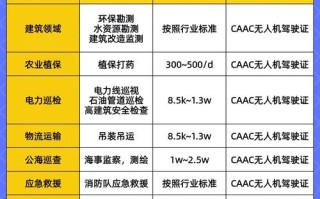 无人机飞控师月薪多少？