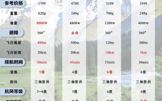 无人机航拍手册 pdf
