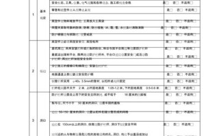 无人机现场作业检查表