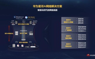 华为人工智能网络优化