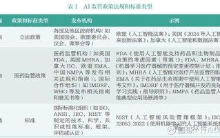 美国人工智能监管体系如何构建？
