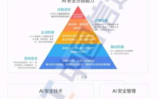 人工智能分级Halo具体指什么？