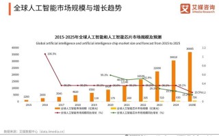 数据分析属于人工智能范畴吗？
