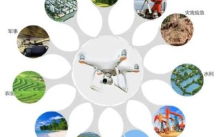 无人机初创企业面临哪些核心问题？