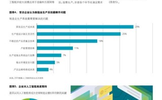企业应用人工智能比例有多高？