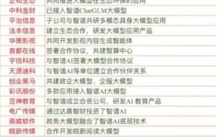 无人机相关ai软件股票